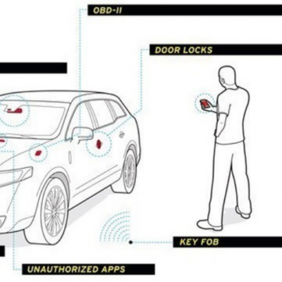 brace automotive development cyber security