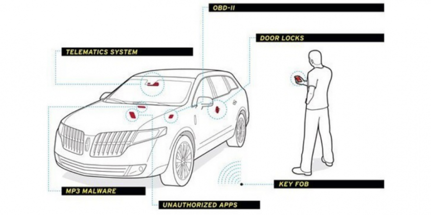 brace automotive development cyber security