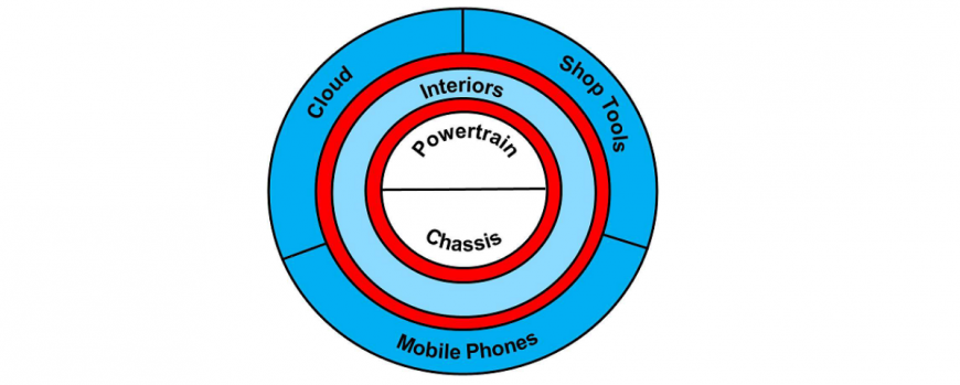 brace automotive blog cyber security